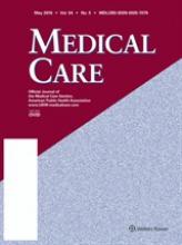 The cover of the journal Medical Care